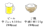 中ジョッキビール500ml＝200ｋcal