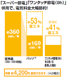 節電