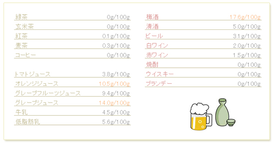 糖度表 糖度表