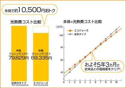 エコジョーズ給湯器