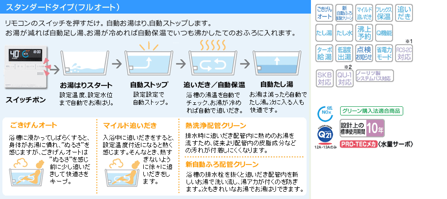 スタンダードタイプ（フルオート）