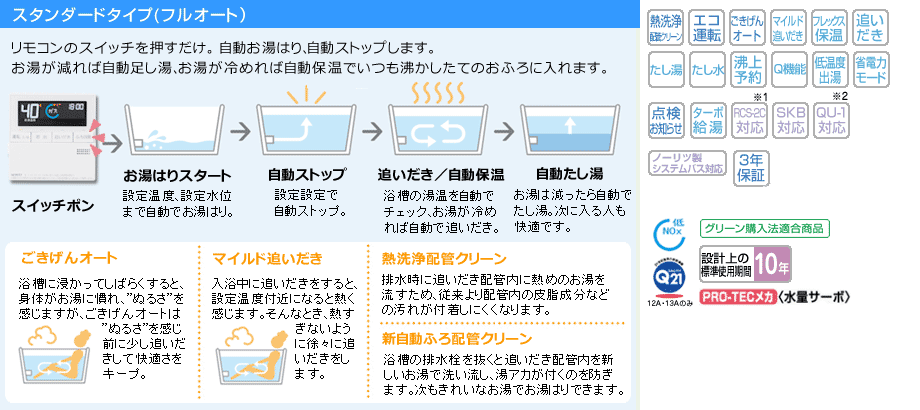 スタンダードタイプ（フルオート）