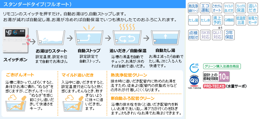 スタンダードタイプ（フルオート）