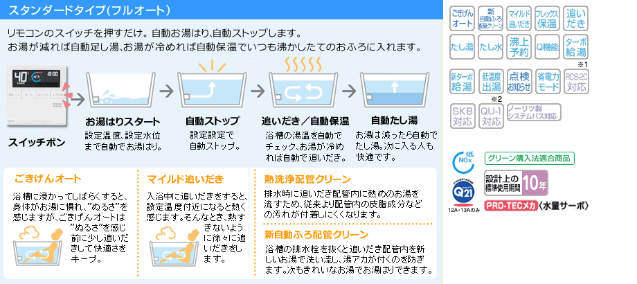 スタンダードタイプ（フルオート）スリムタイプ