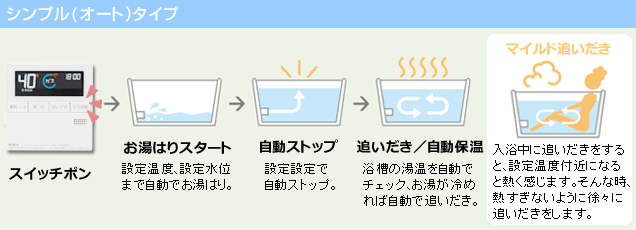 シンプルタイプ（オート）