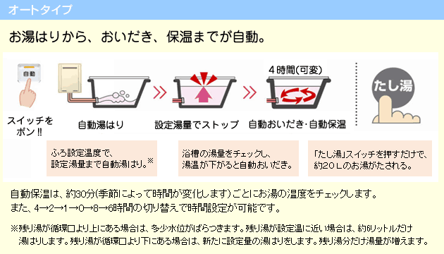 オートタイプ