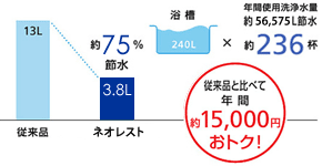 大幅におトク