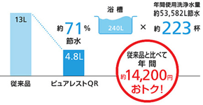 大幅におトク