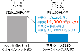 大幅におトク